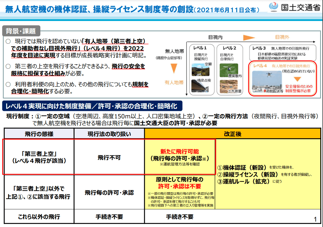 ドローン資格の国家資格化によってどうなる？国土交通省の発表まとめ