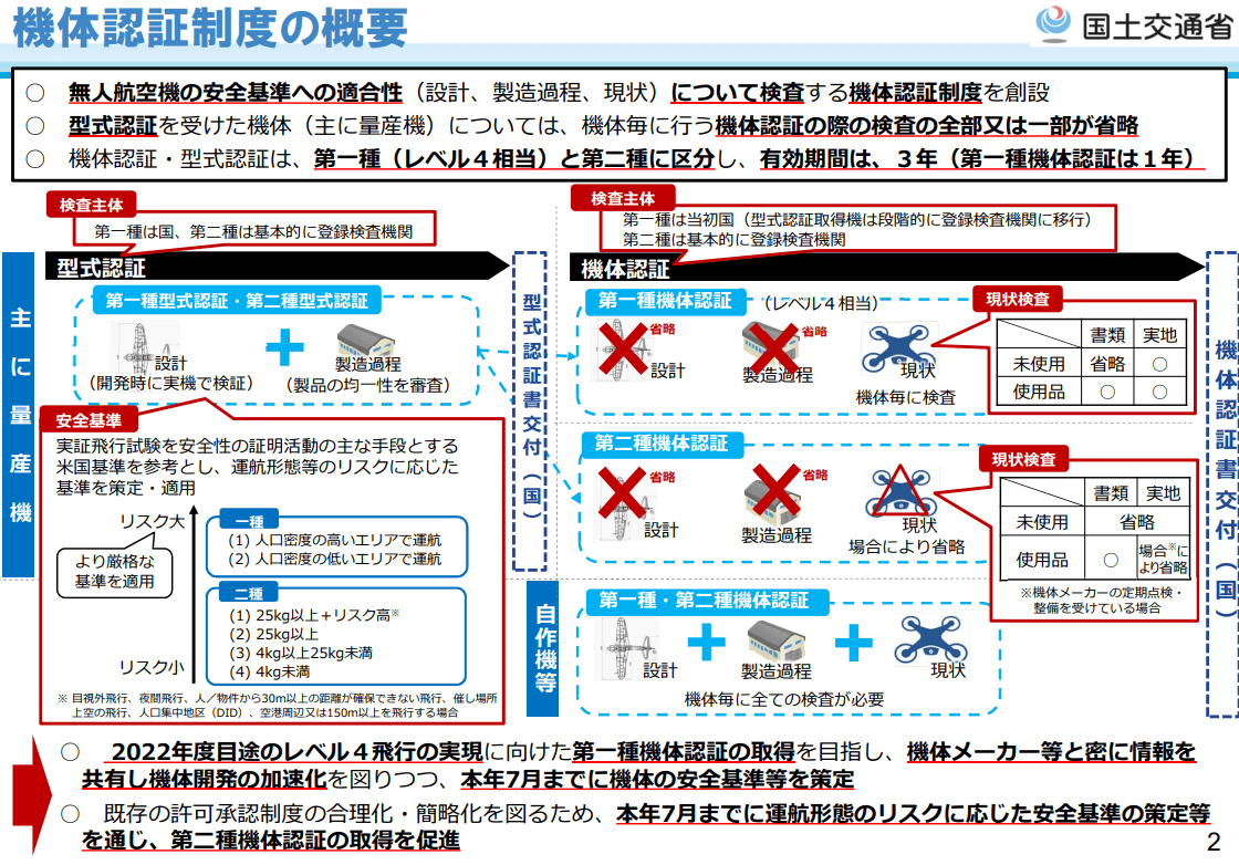 ドローン資格の国家資格化によってどうなる？国土交通省の発表まとめ